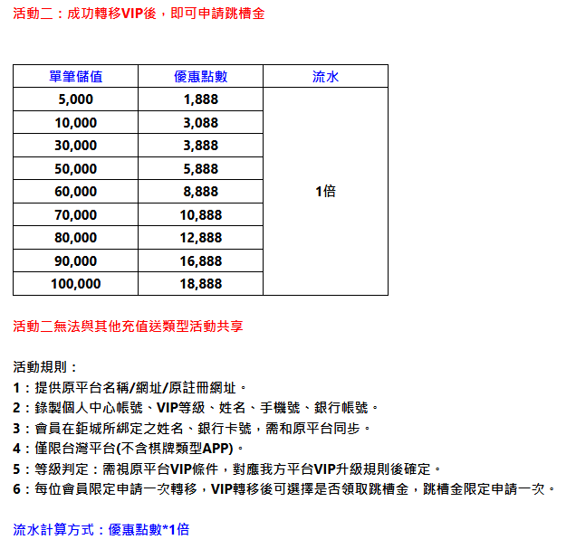 【台灣線上娛樂城】九州、LEO、THA會員輕鬆升級，娛樂城V